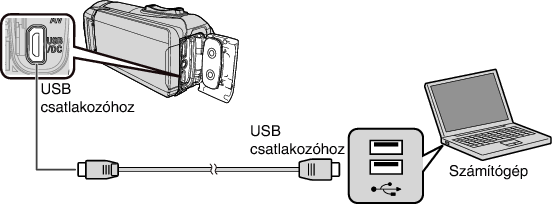 C4B5 PC connect